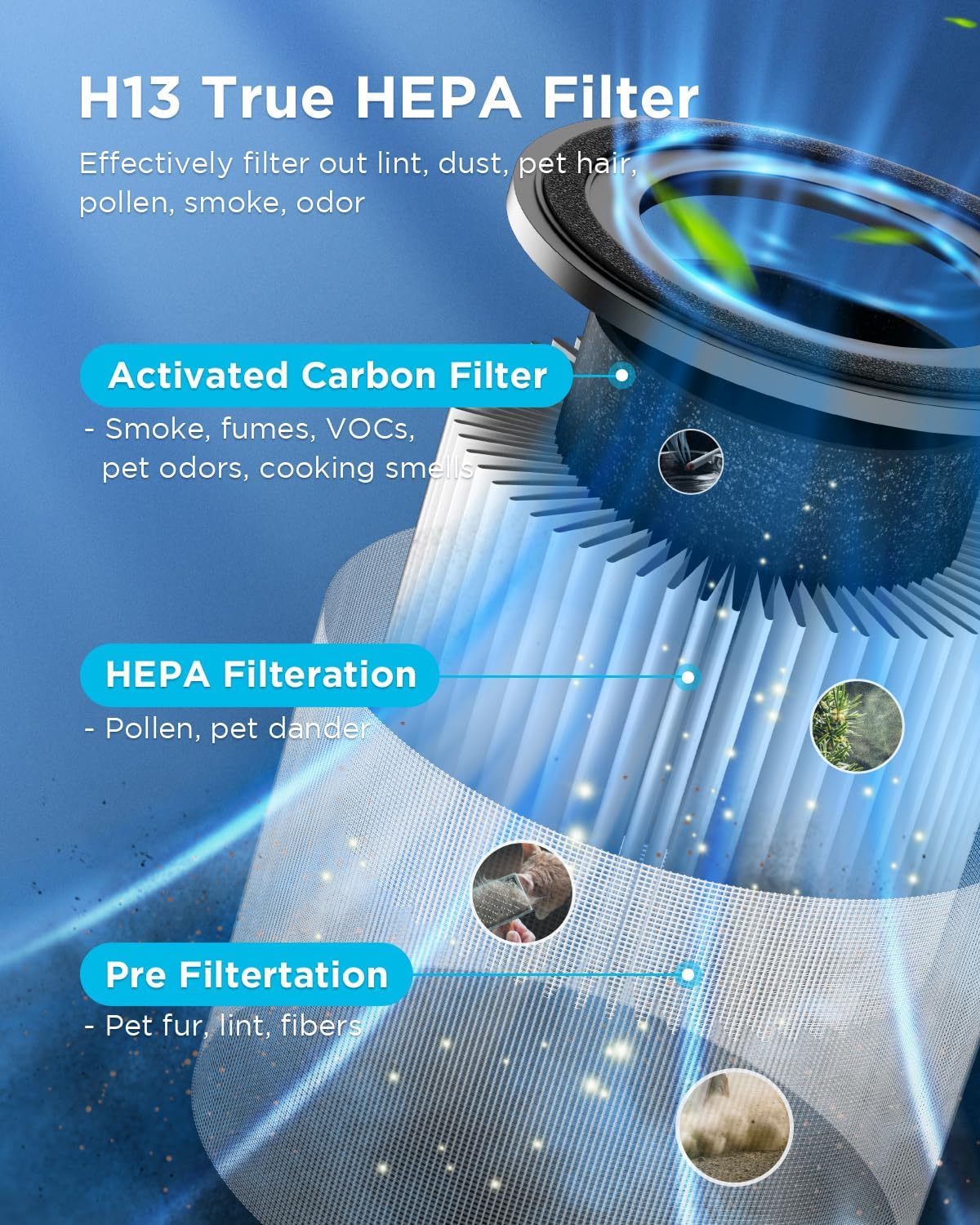 Purificador de aire H13 True HEPA para grandes espacios