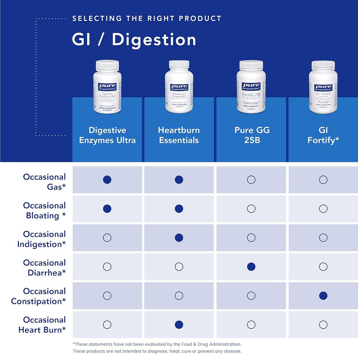 Suplementos Pure Encapsulations Probiotic G.I.  60 cápsulas