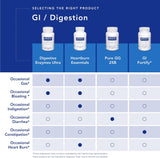 Suplementos Pure Encapsulations Probiotic G.I.  60 cápsulas