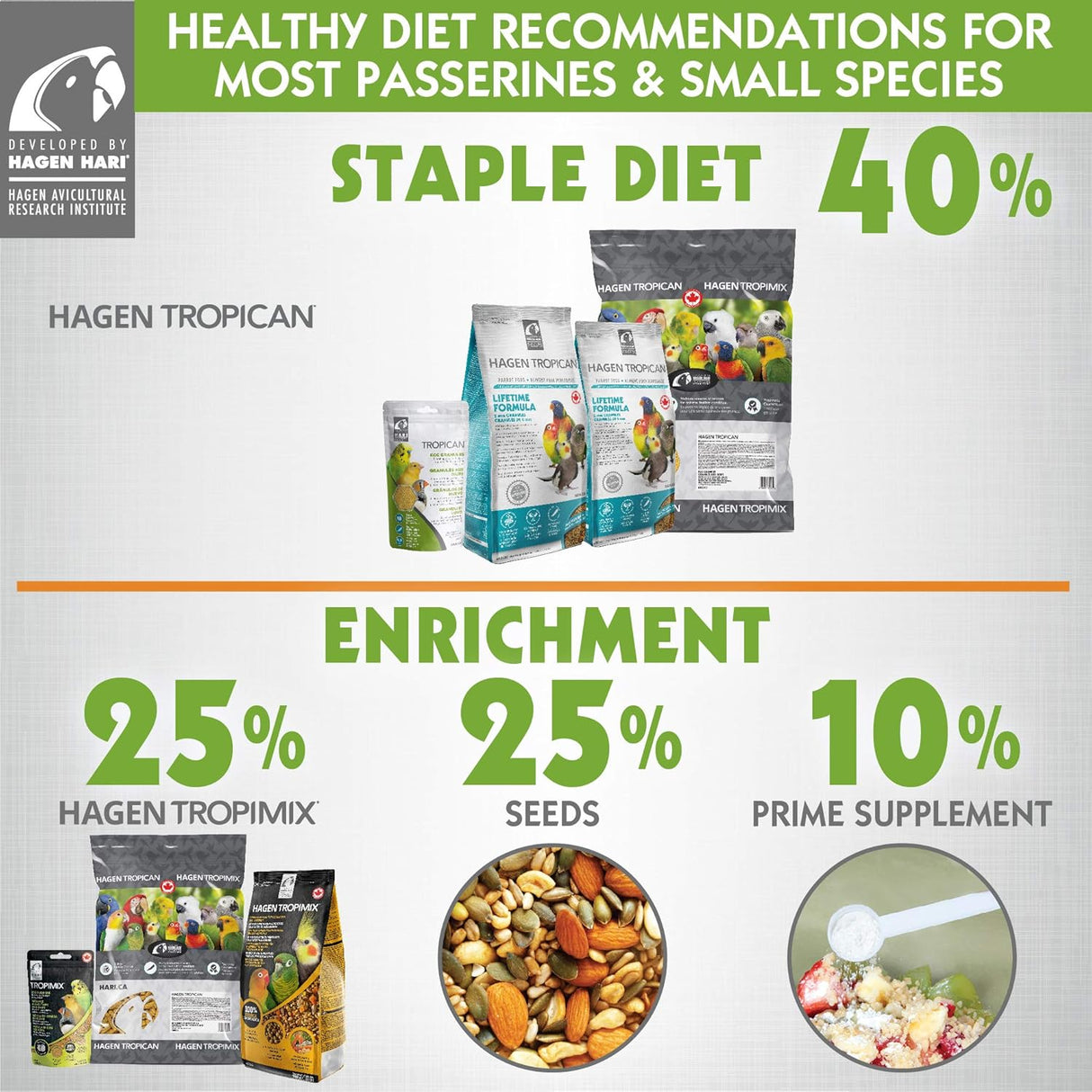 HARI Tropican Bird Food, alimento con cacahuetes 1.8 libras