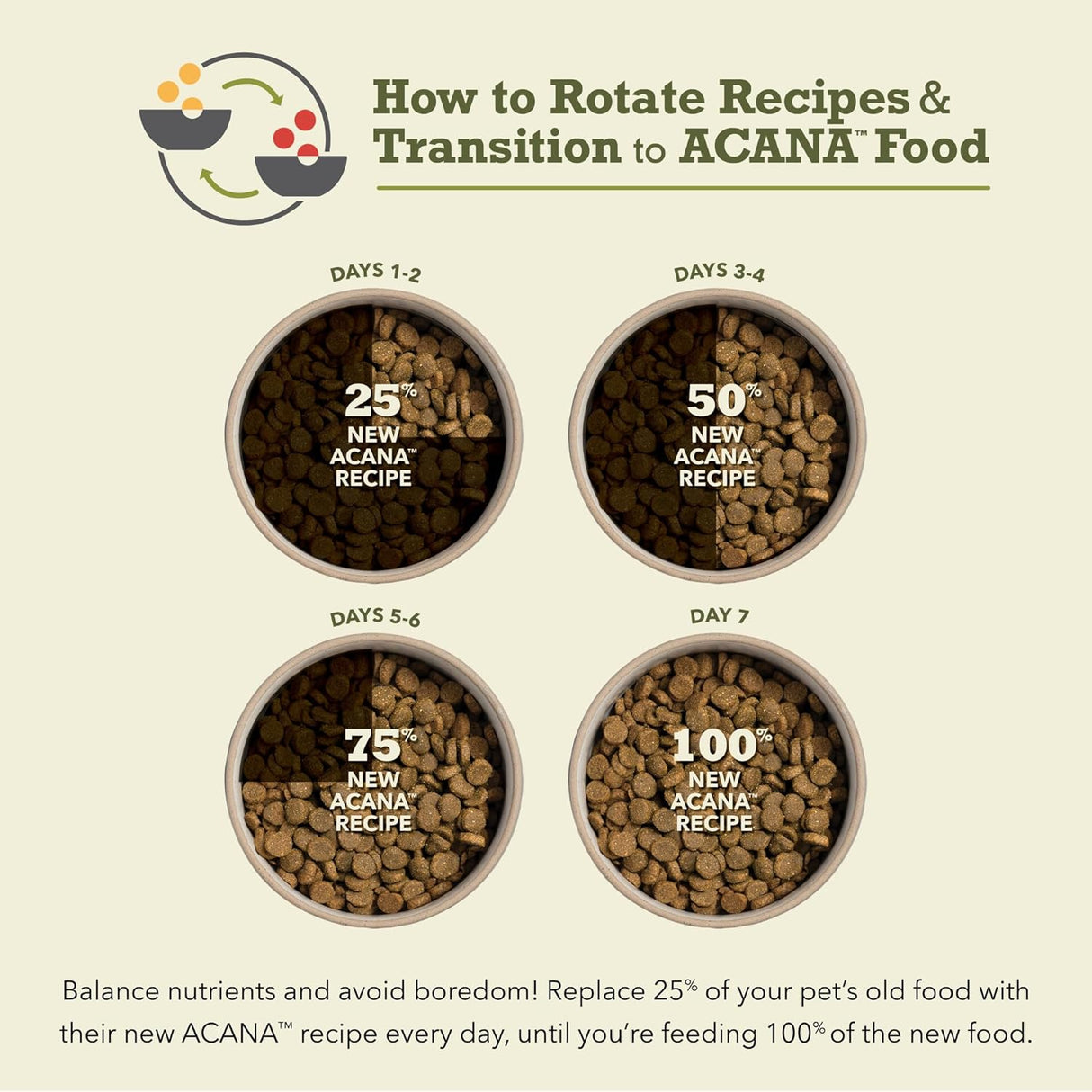 ACANA®Wholesome Grains - Alimento seco para perros, receta