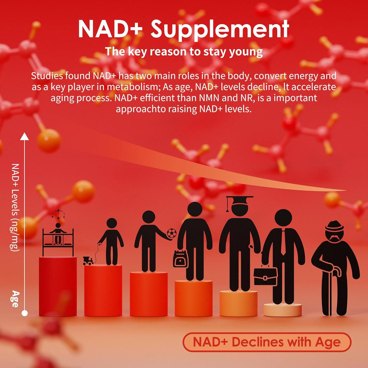 Suplemento NAD Gummies, Nicotinamida Ribósido 900mg, 60 Uds.