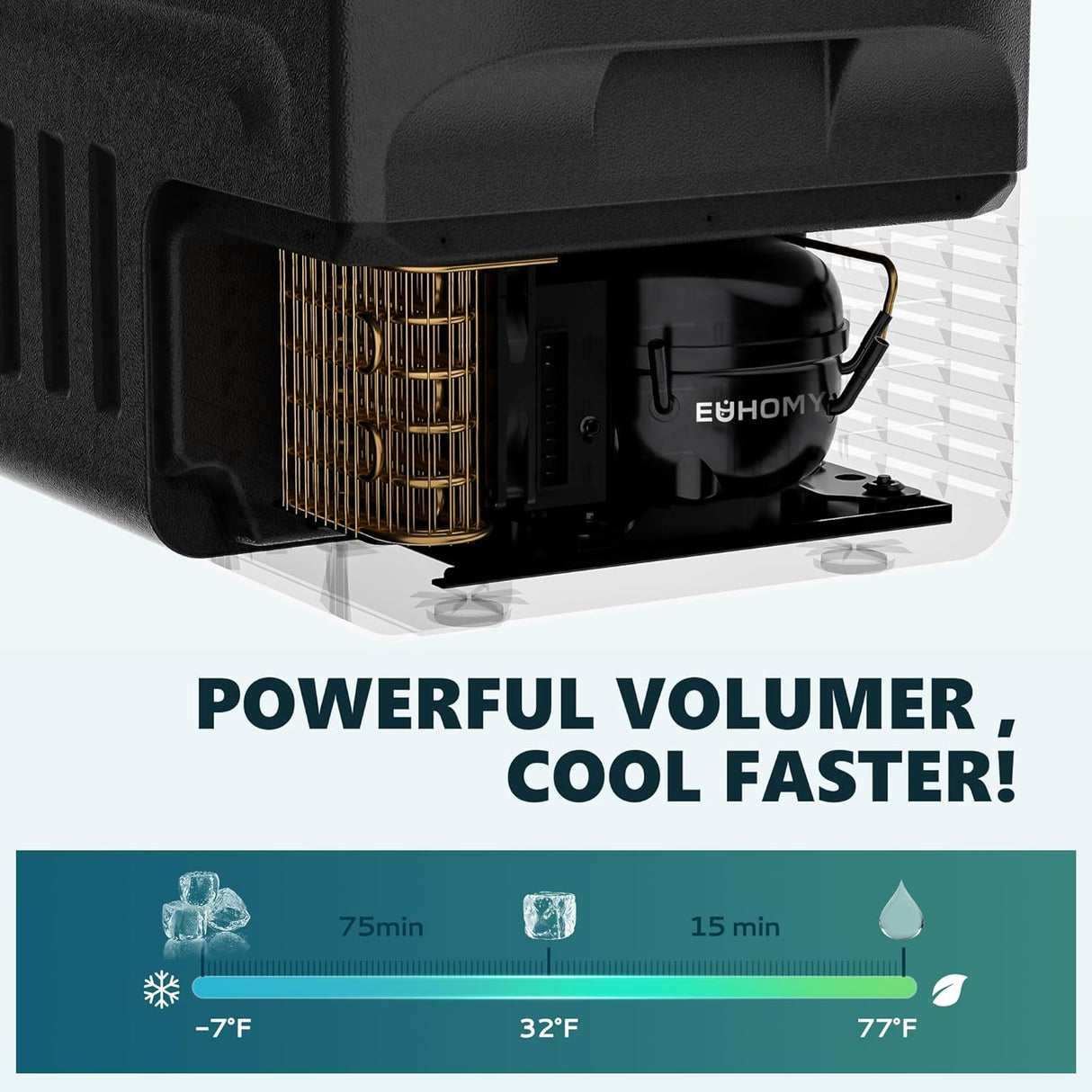 Refrigerador de 12 voltios de automóvil congelador portátil