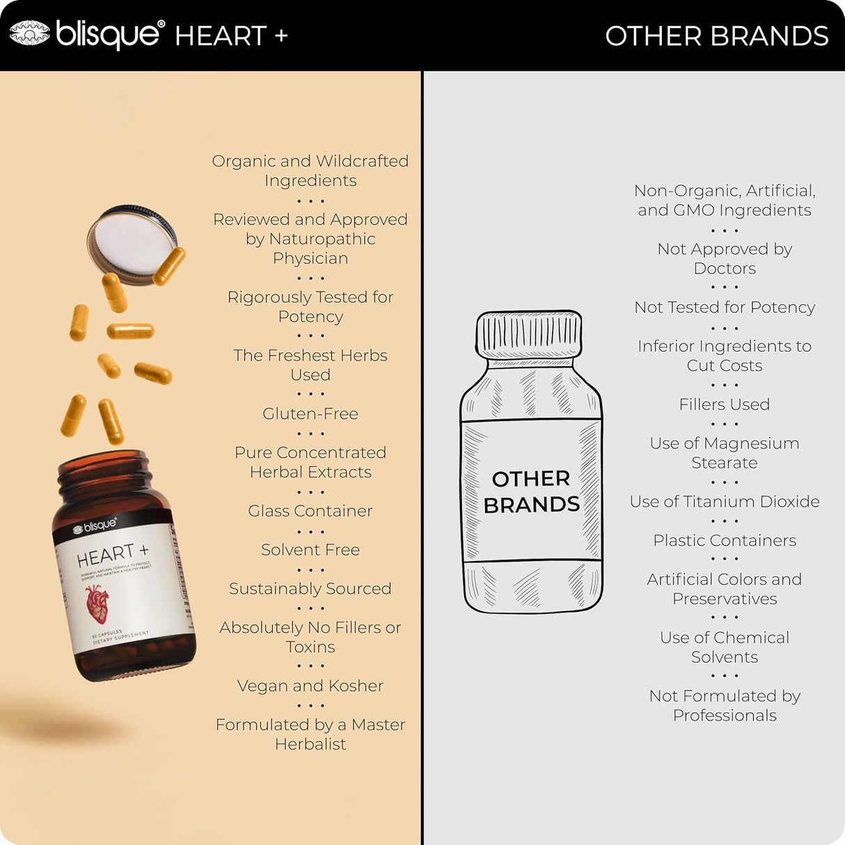 Suplementos Alimenticios para el Corazón