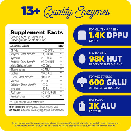 Suplemento Enzymedica Digest Spectrum  alivio digestivo