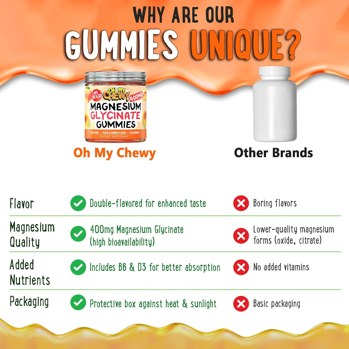 Gomitas de Magnesio Glycinate 400MG - Calm y Sueño, 120