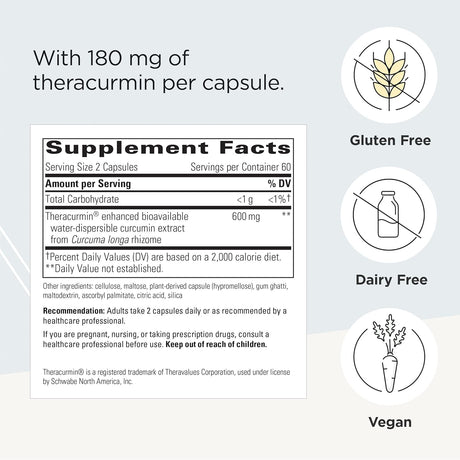 Suplementos Theracurmin HP Curcumina recuperación muscular
