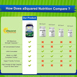 Suplemento Nutrition Suplemento de cardo mariano de 1000 mg
