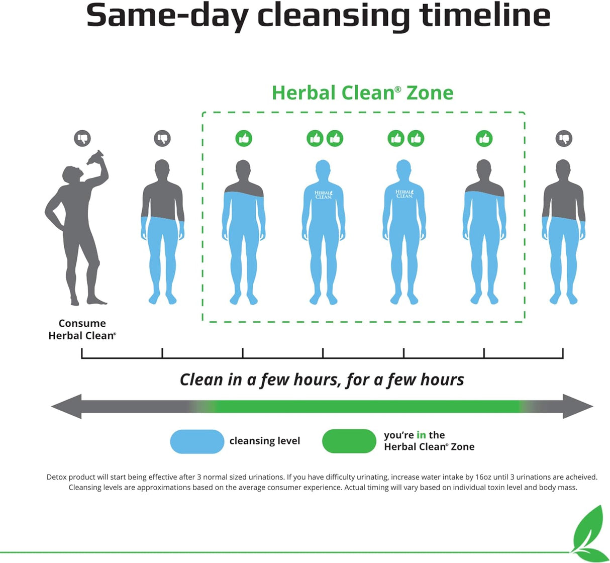 Desintoxicante Herbal Clean Q carbo 32 uva líquida 32 onzas