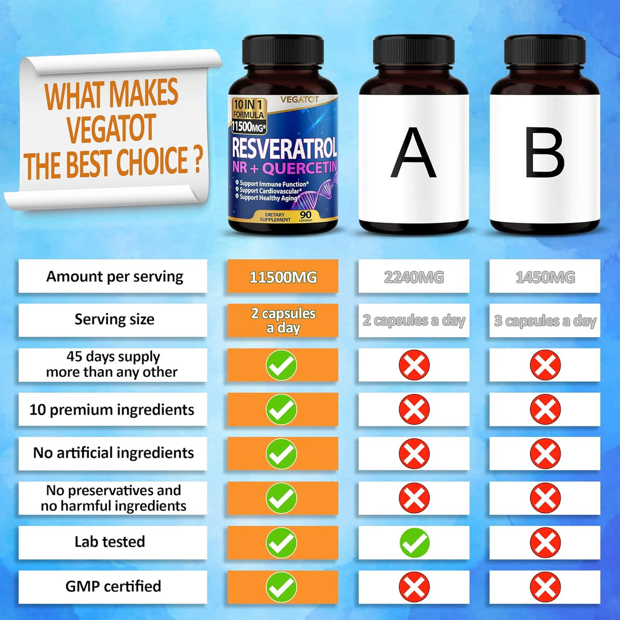 Suplemento Resveratrol de alta resistencia con quercetina