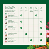 Floradix Tabletas de Hierro con Ácido Fólico y Vitamina C - 120u