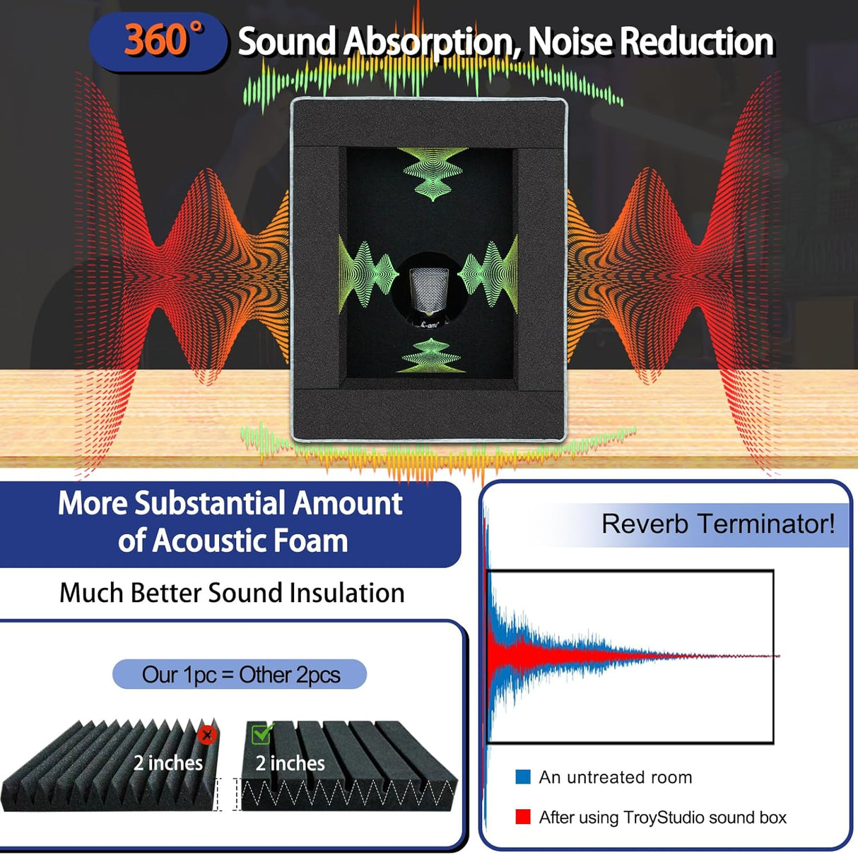Cabina Vocal Portátil TroyStudio con Aislante Acústico