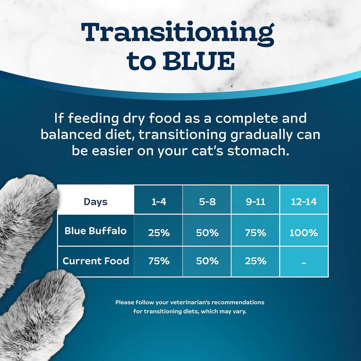 Blue Buffalo Tastefuls Indoor Natural - Alimento seco para gatos adultos, bolsa de pollo de 3 libras