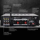 Amplificador de potencia inalámbrico PYLE-HOME PDA65BU
