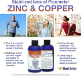 Suplementos  Zinc Plus solución de picometer zinc y cobre