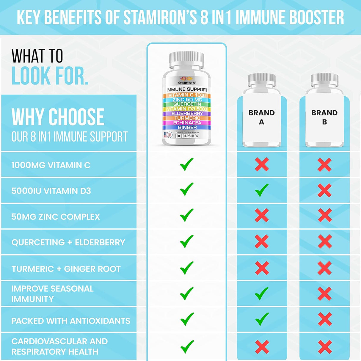 Apoyo inmunológico con quercetina zinc 50 mg de vitamina C