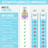 Apoyo inmunológico con quercetina zinc 50 mg de vitamina C