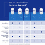 Suplementos Alimenticio picolinato  Zinc 15 mg  60 capsula