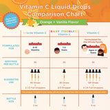 Suplementos Alimenticios  de vitamina C para niños 1 oz