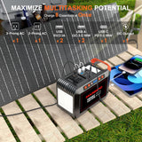 Generador Solar 148Wh con Panel Plegable 40W para Camping