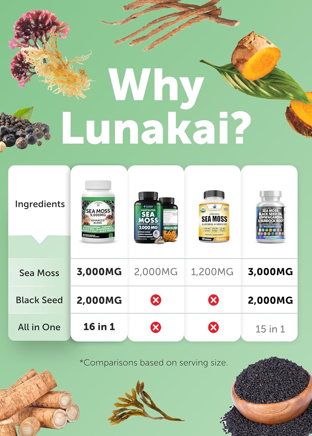 Lunakai Cápsulas de Musgo de Irlanda con Aceite de Semilla Negra