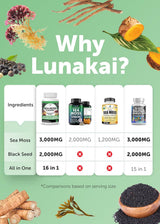 Lunakai Cápsulas de Musgo de Irlanda con Aceite de Semilla Negra