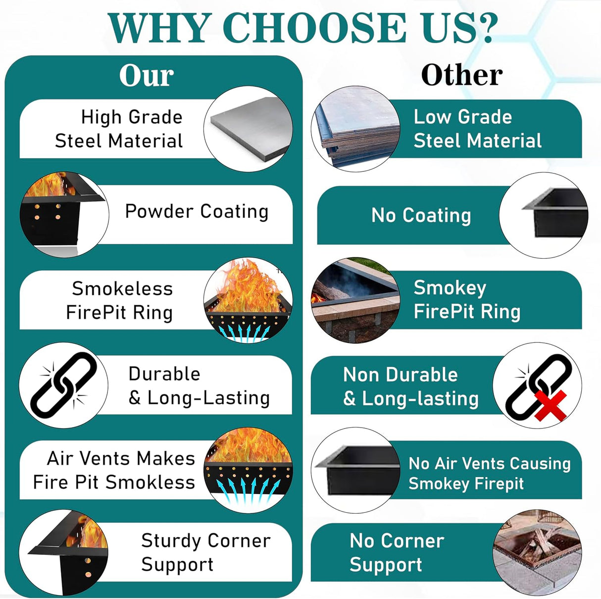 Anillo de fuego sin humo cuadrado - Acero al carbono 36" OD