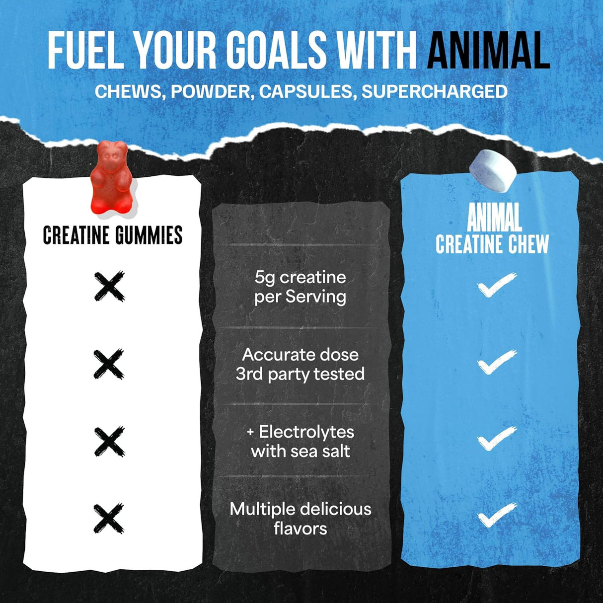 Animal Creatine Chews – Creatina Monohidrato con AstraGin y Sal, Max Absorción