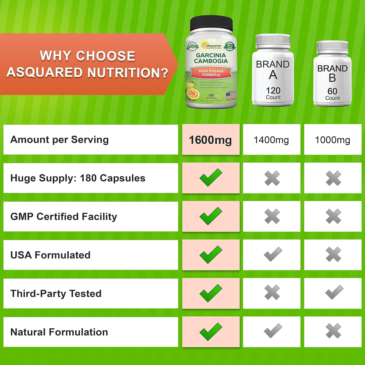Suplemento Nutrition Garcinia Cambogia 1600 mg-180 cápsulas