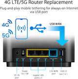 Sistema WiFi 6 Tri-band ASUS ZenWiFi AX XT8, 5500 sq.ft.