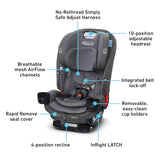 Silla para carro Graco SlimFit3 LX 3 en 1 Kunningham
