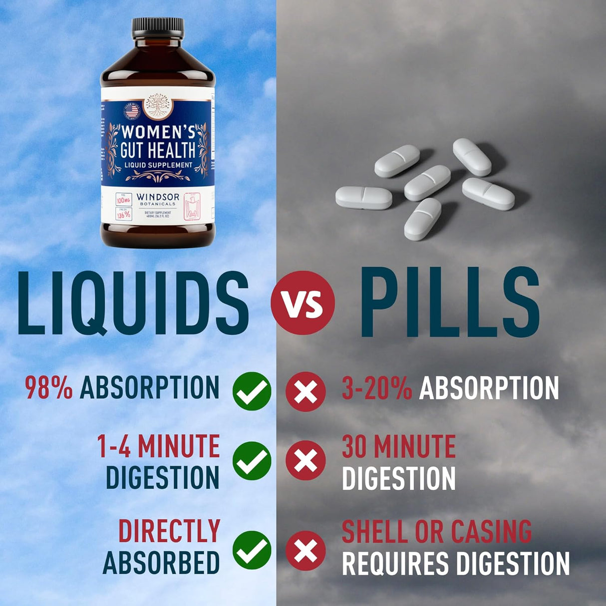 Suplementos de salud intestinal WINDSOR BOTANICALS