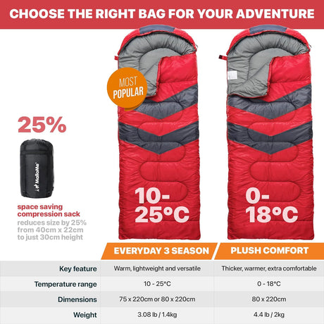 Sleeping Bags for Adults & Kids - Cold/Warm Weather, Lightweight