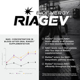 Suplemento NAD de alta potencia con RiaGev y D-Ribosa