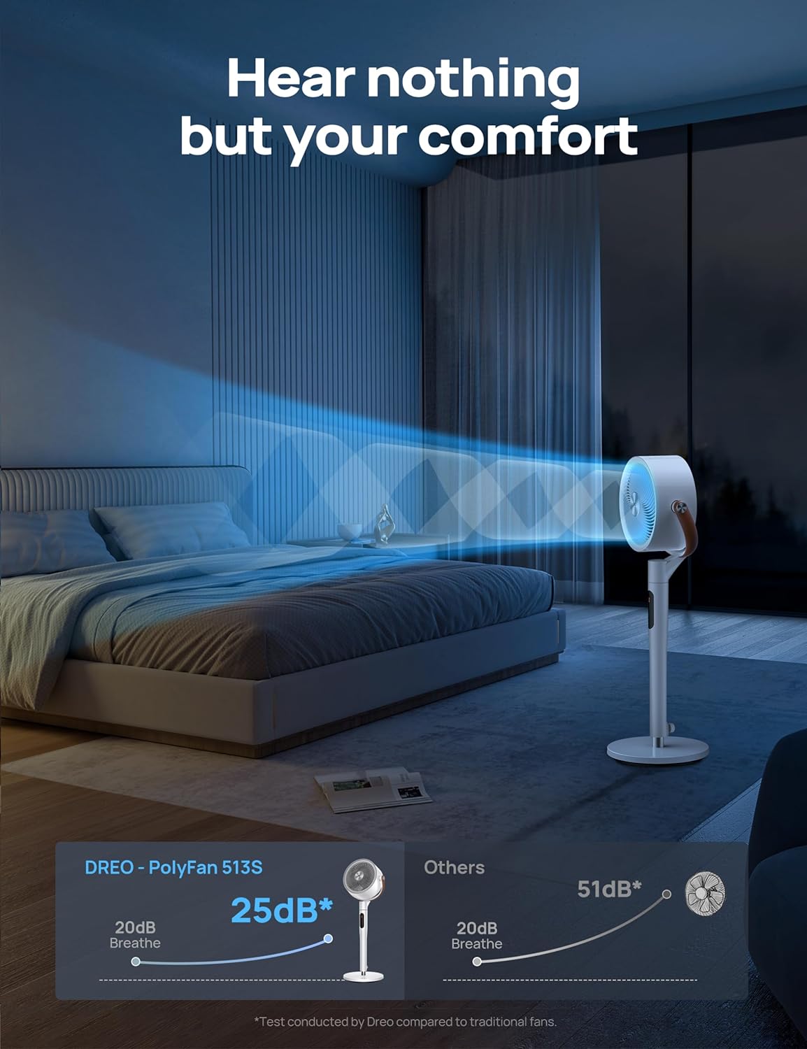 Ventilador de pedestal Dreo, oscilante, Wi-Fi, 6 modos, 513S