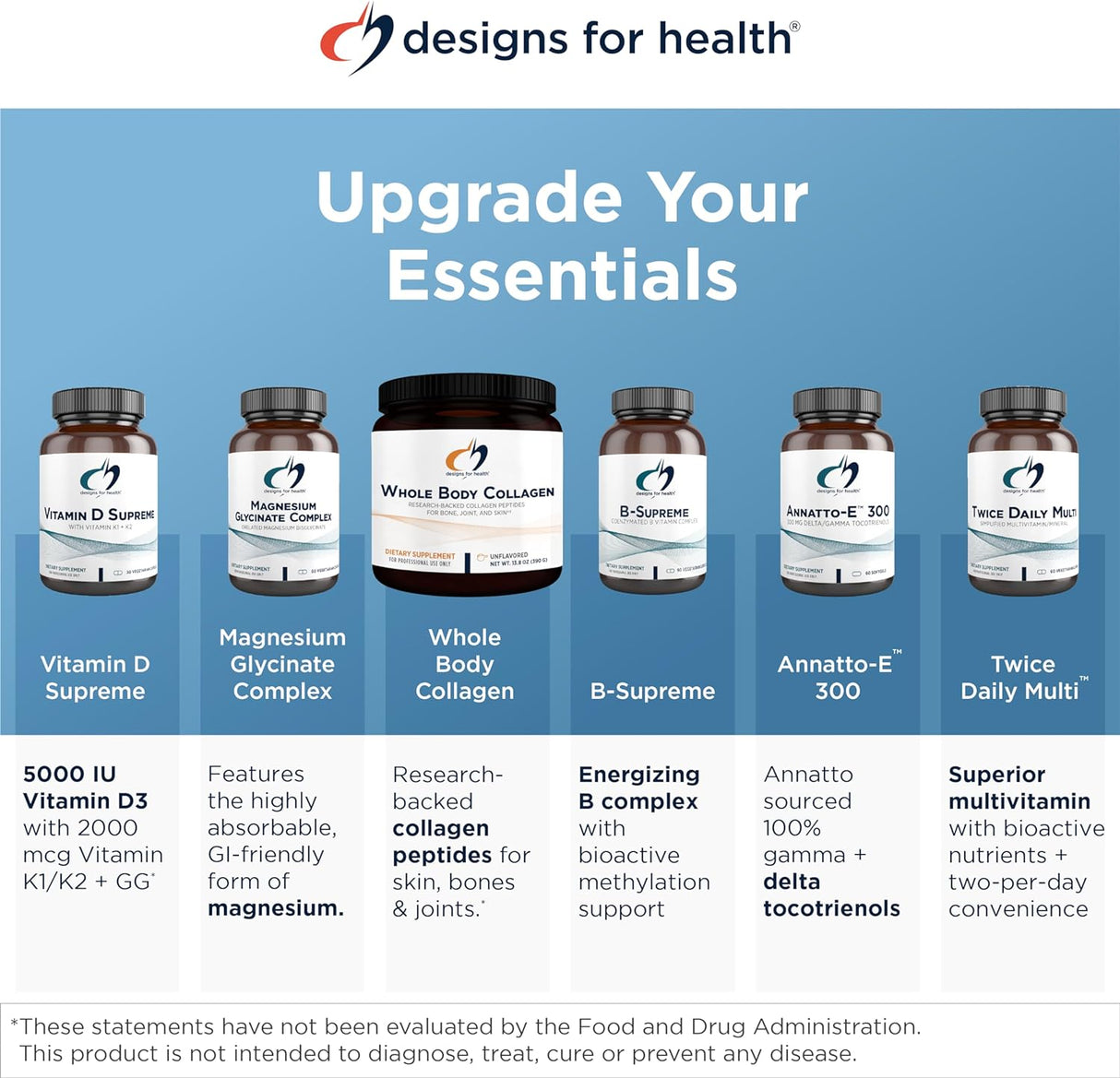 Suplemento Designs for Health L-5-MTHF Folato 1000mcg 120 u