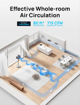 Ventilador de Pie Dreo, Oscilante, 8 Velocidades, PolyFan 502
