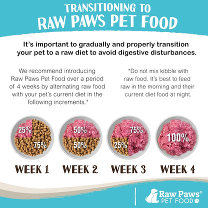 Alimento Crudo para Perros y Gatos Raw Paws - Receta de Pollo