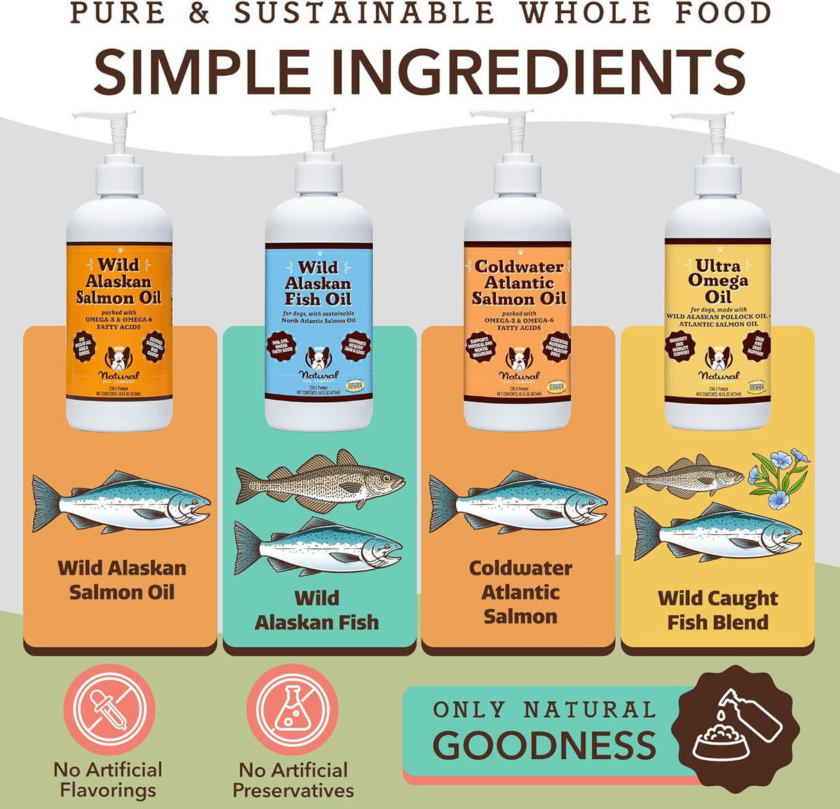 Natural Dog Company Aceite de pescado salvaje de Alaska para perros y gatos (16 onzas), mezcla de salmón salvaje y aceite de abadejo, Omega 3 EPA y DHA, reduce el desprendimiento, nutre la piel, el