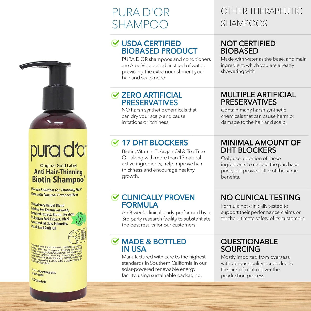 Shampoos y Acondicionadores de biotina antiadelgazante