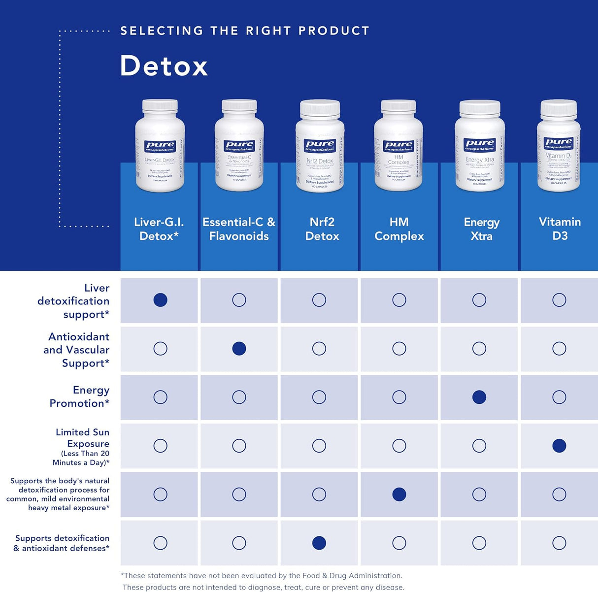Suplementos Alimenticios Vitaminas