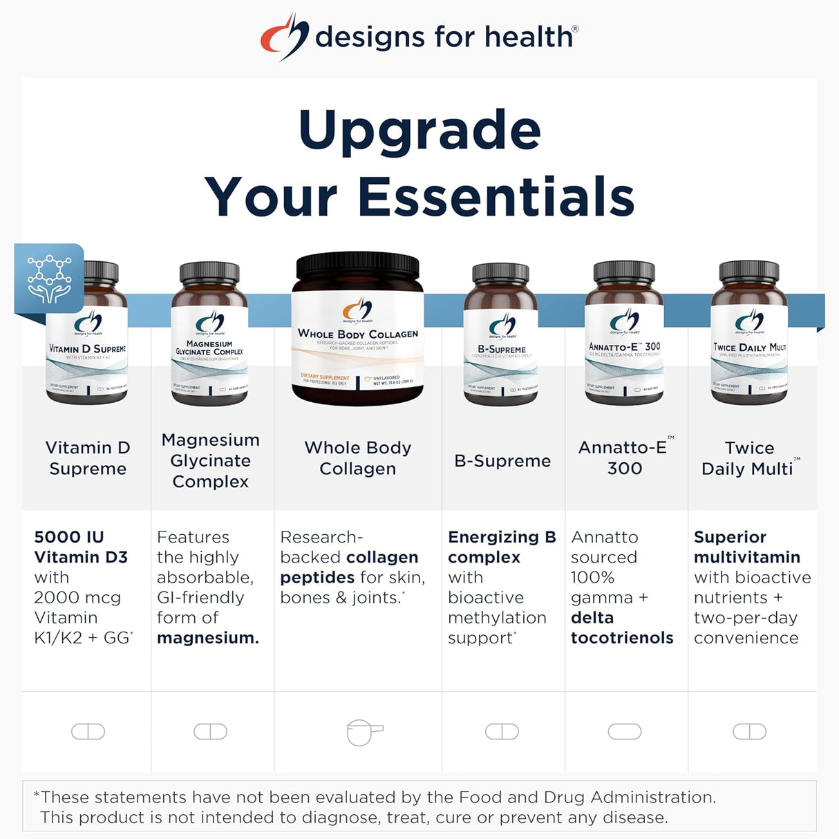 Designs for Health OcuForce Blue  Suplemento de apoyo ocular