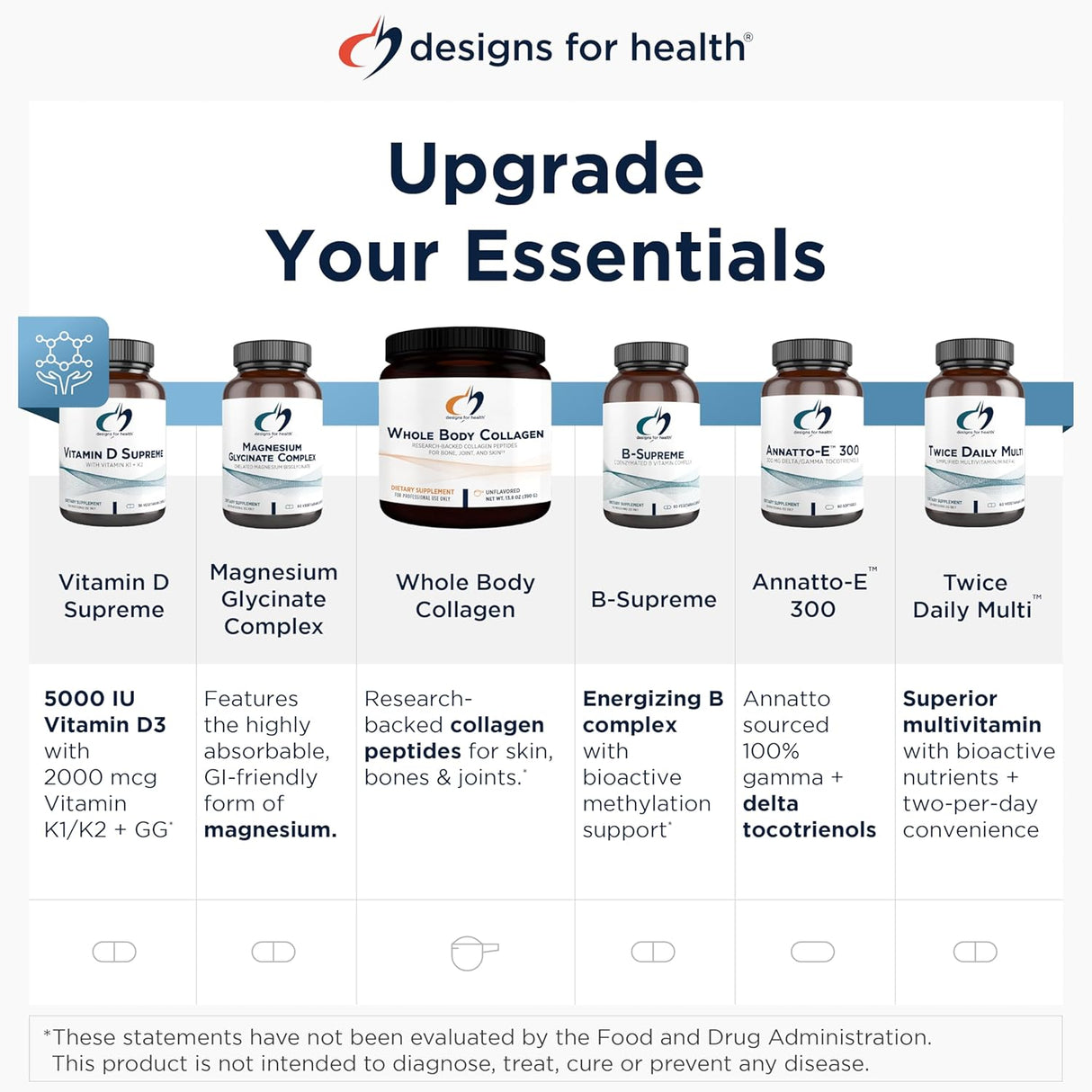 Suplemento L-Lisina HCL 1500mg - Designs for Health 120 Cápsulas