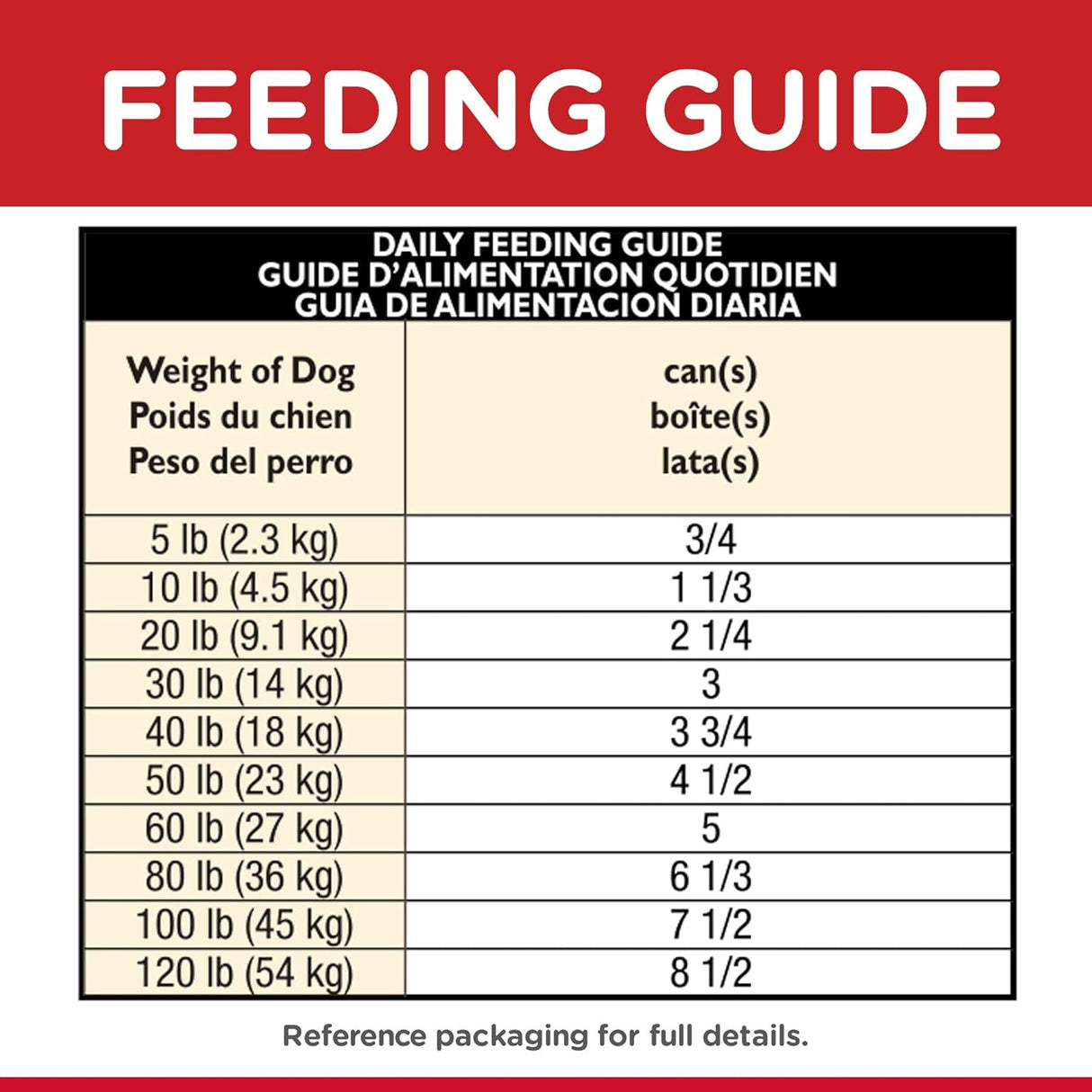 Alimento para Perros Comida enlatada guisada dietética