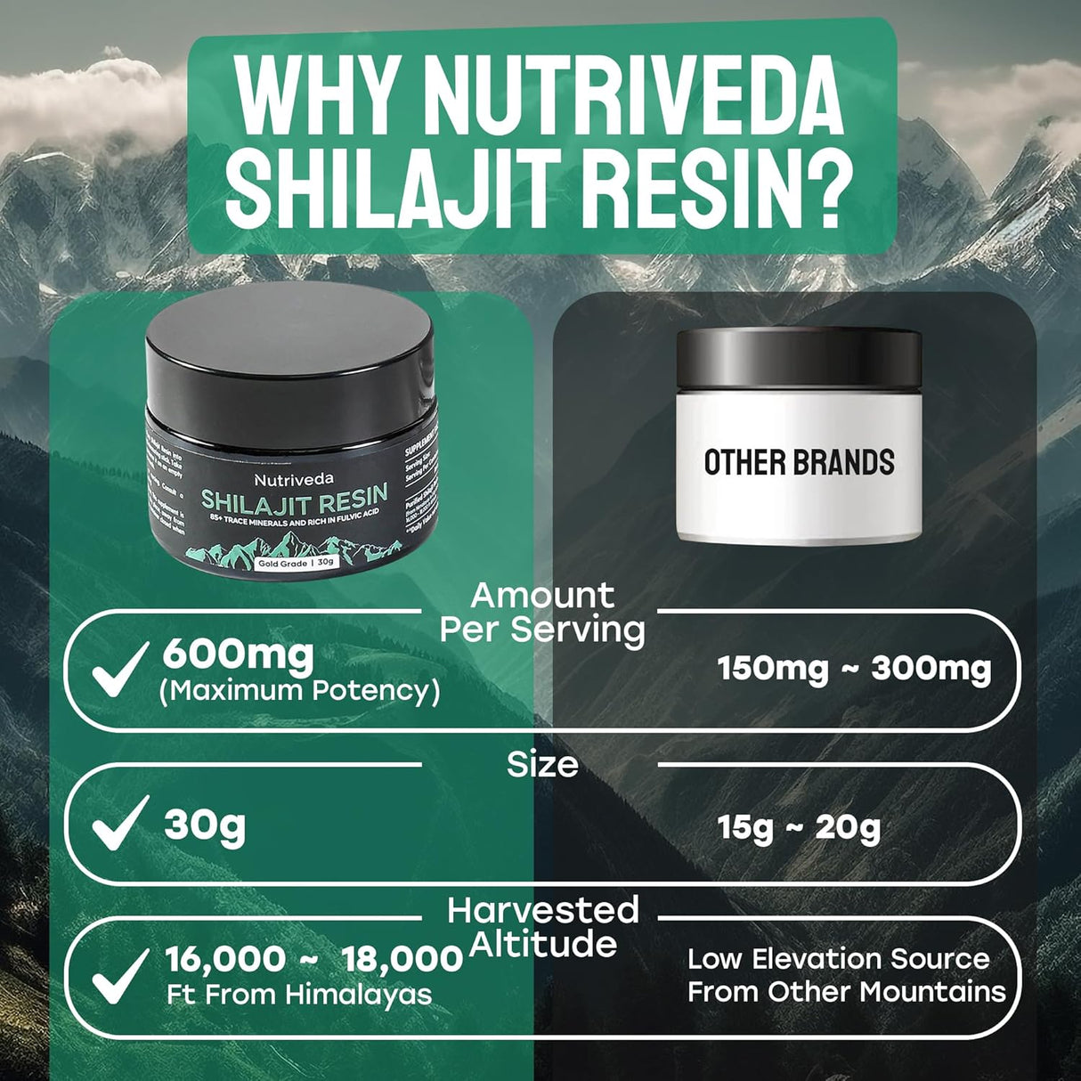 Suplemento Shilajit Resina de 600 mg  orgánico puro  1.06 oz