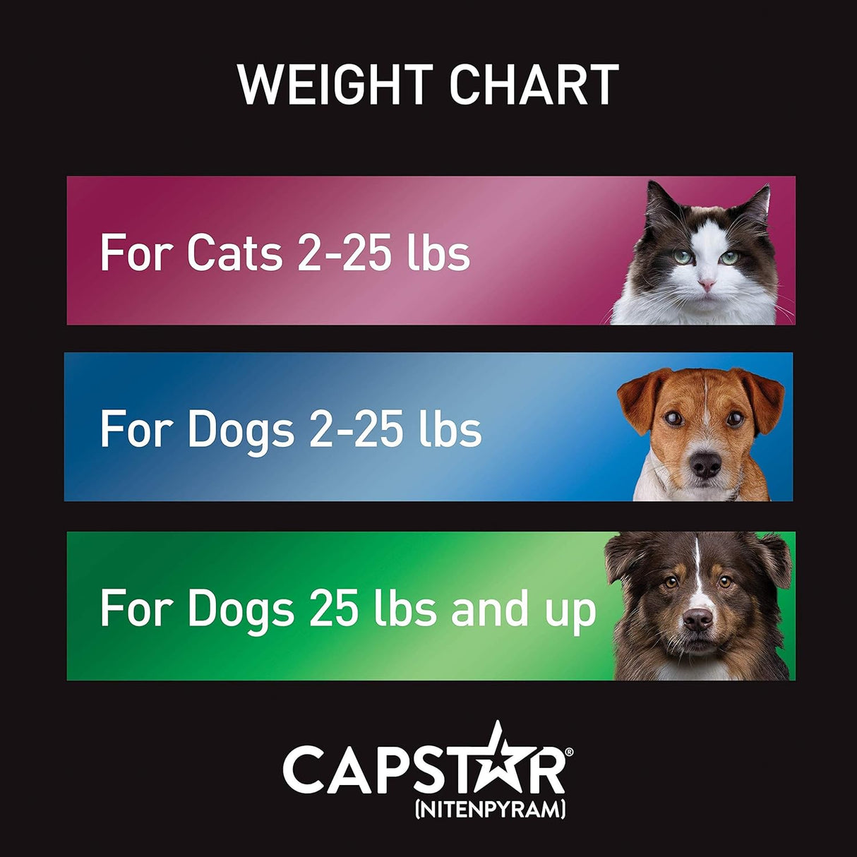 Antipulgas Capstar Verde para perros de más de 25 libras