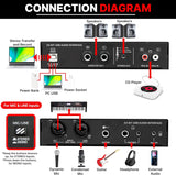 Amplificadores Interfaz de audio USB profesional PMUX9
