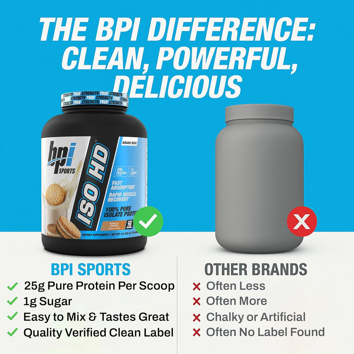 Proteína de aislado ISO HD de BPI Sports - 4.8 LBS