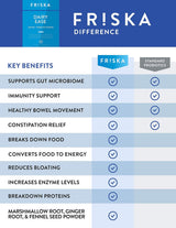 Suplementos Alimenticios de probióticos