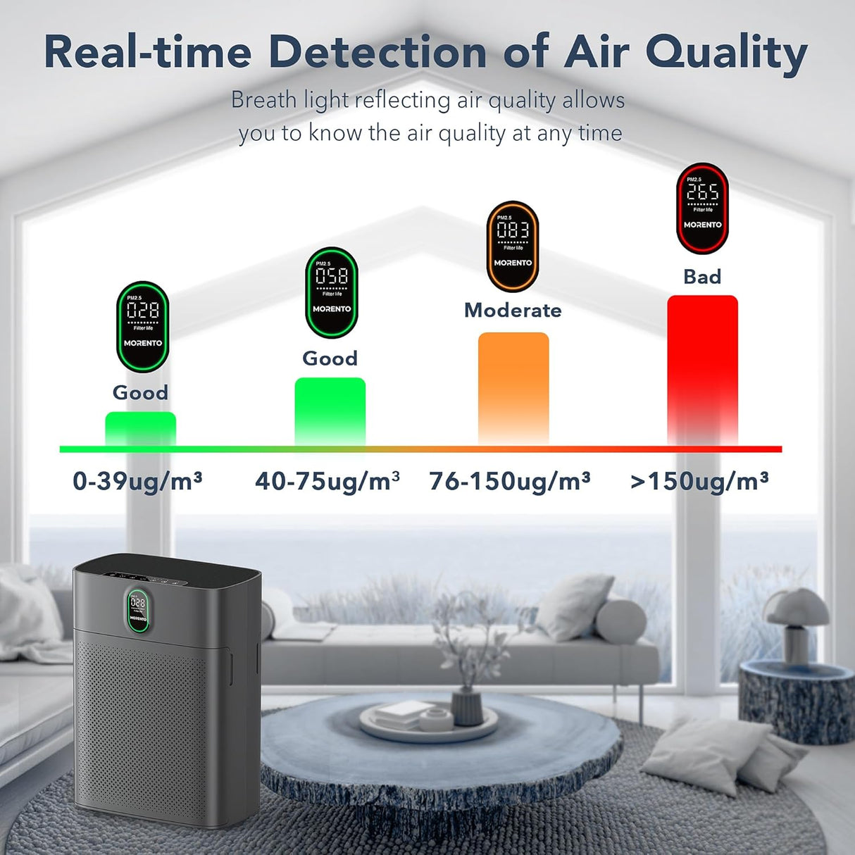Purificador de Aire para Hogar Sensor y Pantalla PM 2.5